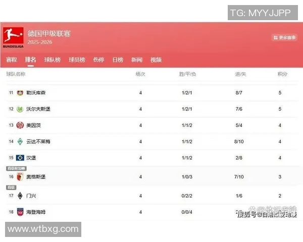 拜仁客场连胜门兴，势不可挡继续领跑德甲积分榜
