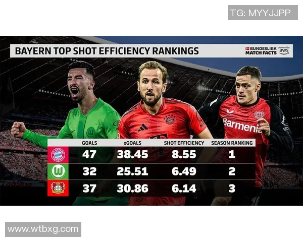 拜仁慕尼黑稳坐榜首继续领跑德甲积分榜 拜仁慕尼黑稳坐榜首继续领跑德甲积分榜