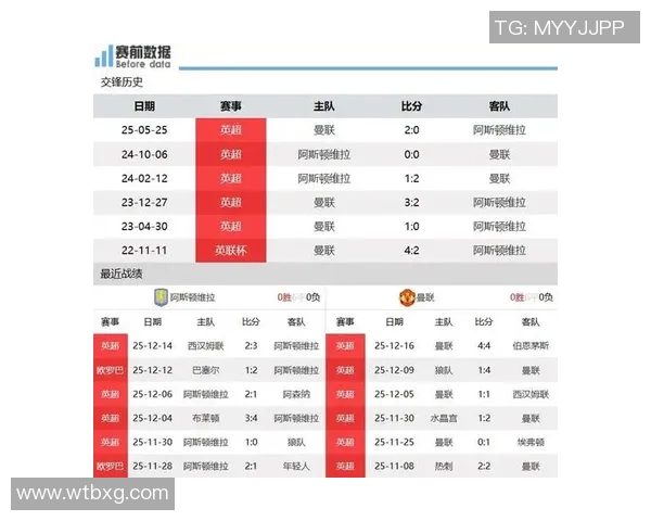 英超球队因疫情影响，紧急调整备战计划和赛程