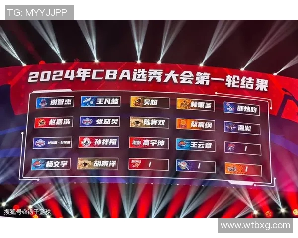 惊喜！2024年CBA选秀首轮状元揭晓，前五顺位名单曝光！